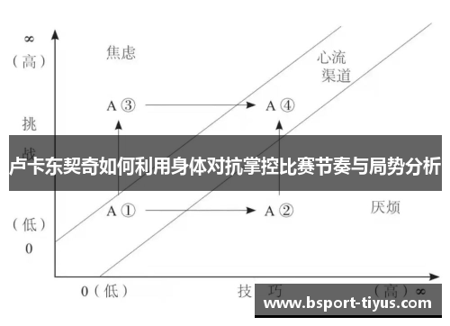 卢卡东契奇如何利用身体对抗掌控比赛节奏与局势分析