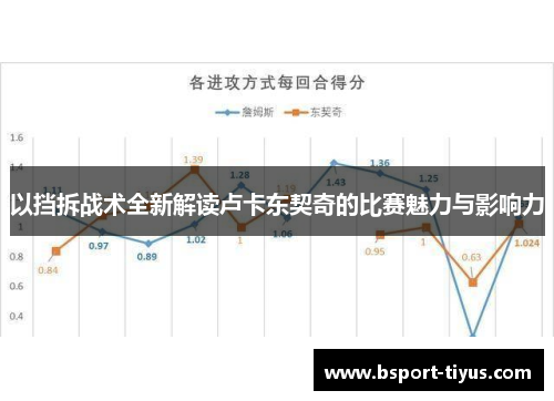 以挡拆战术全新解读卢卡东契奇的比赛魅力与影响力