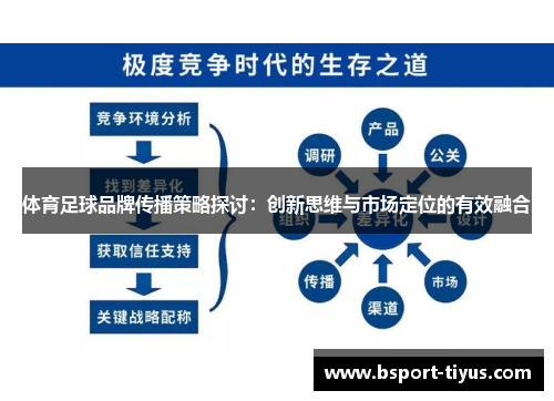 体育足球品牌传播策略探讨：创新思维与市场定位的有效融合