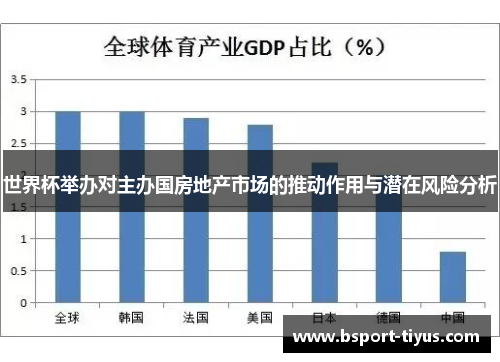 世界杯举办对主办国房地产市场的推动作用与潜在风险分析