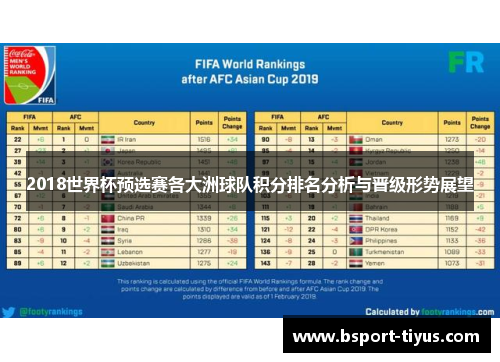 2018世界杯预选赛各大洲球队积分排名分析与晋级形势展望