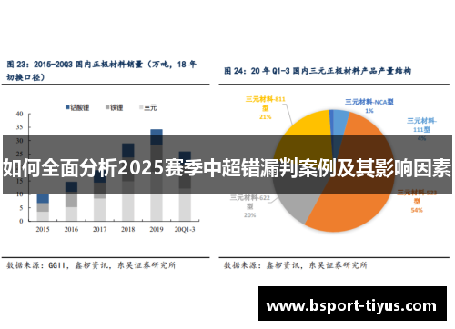 如何全面分析2025赛季中超错漏判案例及其影响因素 如何全面分析2025赛季中超错漏判案例及其影响因素