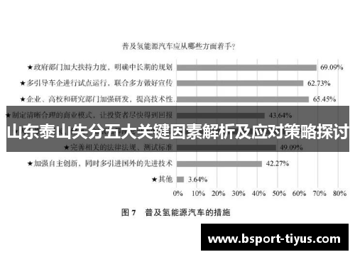 山东泰山失分五大关键因素解析及应对策略探讨