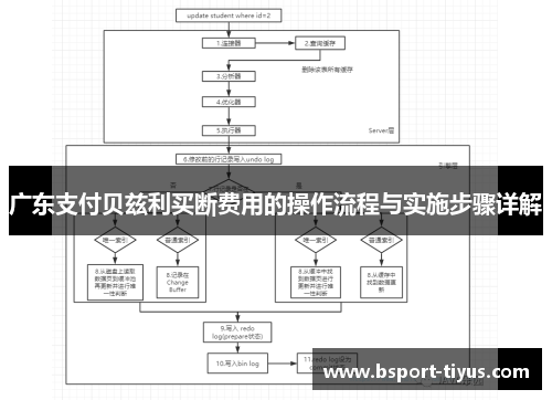 广东支付贝兹利买断费用的操作流程与实施步骤详解 广东支付贝兹利买断费用的操作流程与实施步骤详解
