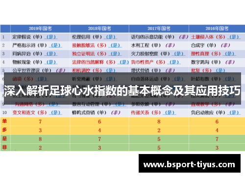 深入解析足球心水指数的基本概念及其应用技巧
