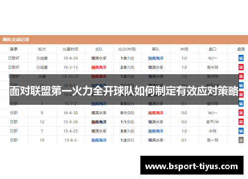 面对联盟第一火力全开球队如何制定有效应对策略 面对联盟第一火力全开球队如何制定有效应对策略